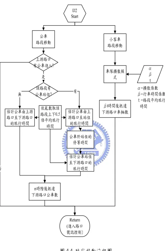 圖 4.4  路段移動流程圖 