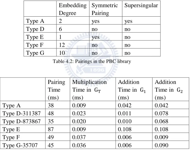 Table 4.2: Pairings in the PBC library 