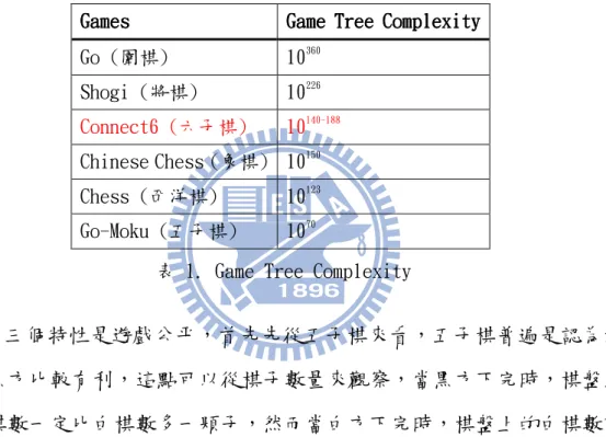 表 1. Game Tree Complexity 