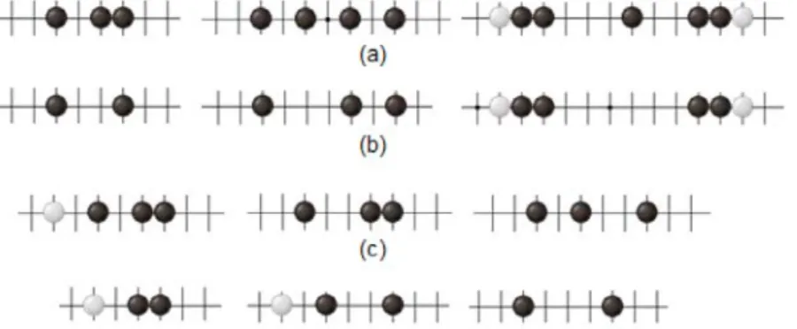 Figure 5: (a) Live-3, (b) live-2, (c) dead-3 and (d) dead-2 threats for Connect6. 