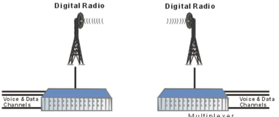圖 4.1：Radio 應用示意圖 