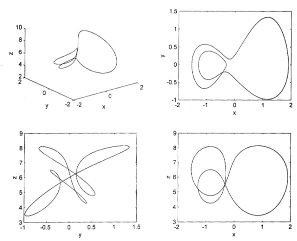 Fig. 3.13. Phase portrait of uncontrolled system ( a 1 = a 2 = a 3  = 0).  