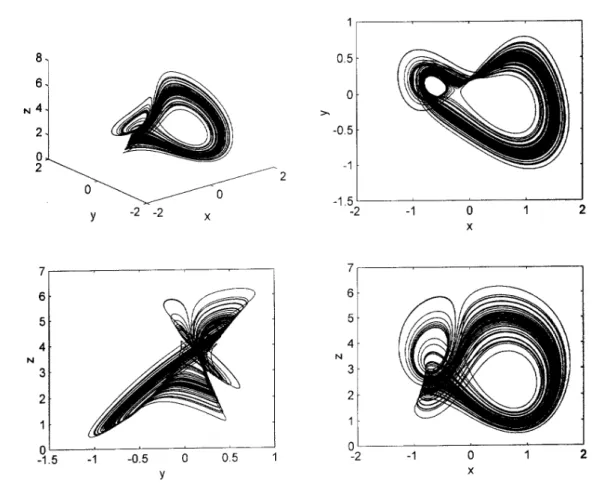 Fig. 3.14 Phase portrait of controlled system with  a 1 = 0 . 2 , a 2 = − 0 . 1 , a 3 = − 0 