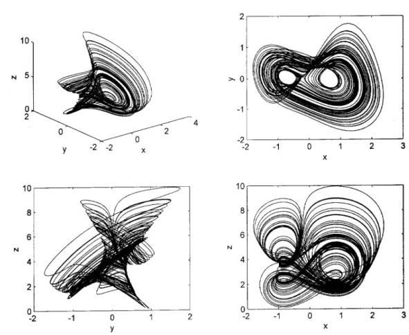 Fig. 3.16 Phase portrait of controlled system with  ε = 0 . 01 . 