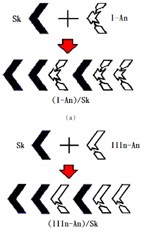 圖 2.2  （a）雙氫鍵及共價鍵香蕉型液晶混摻及（b）單氫鍵及共價鍵 香蕉型液晶混摻命名示意圖。 