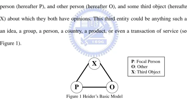 Figure 1 Heider’s Basic Model 