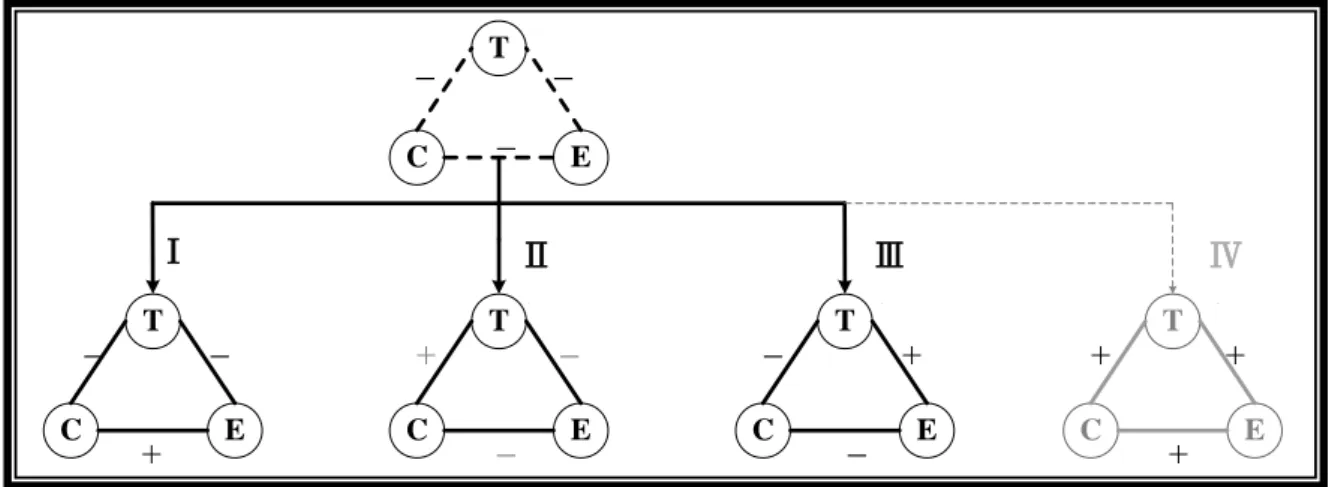 Figure 11 Shift of The Imbalanced State 4 to a Balanced State 