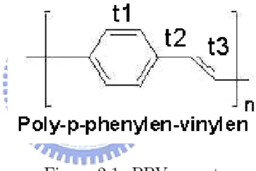 Figure 2.1: PPV surcuture