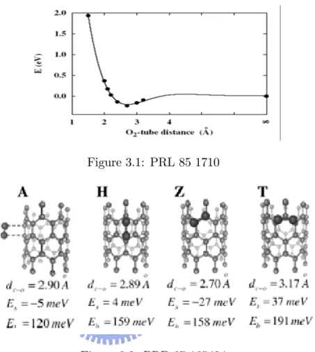 Figure 3.1: PRL 85 1710