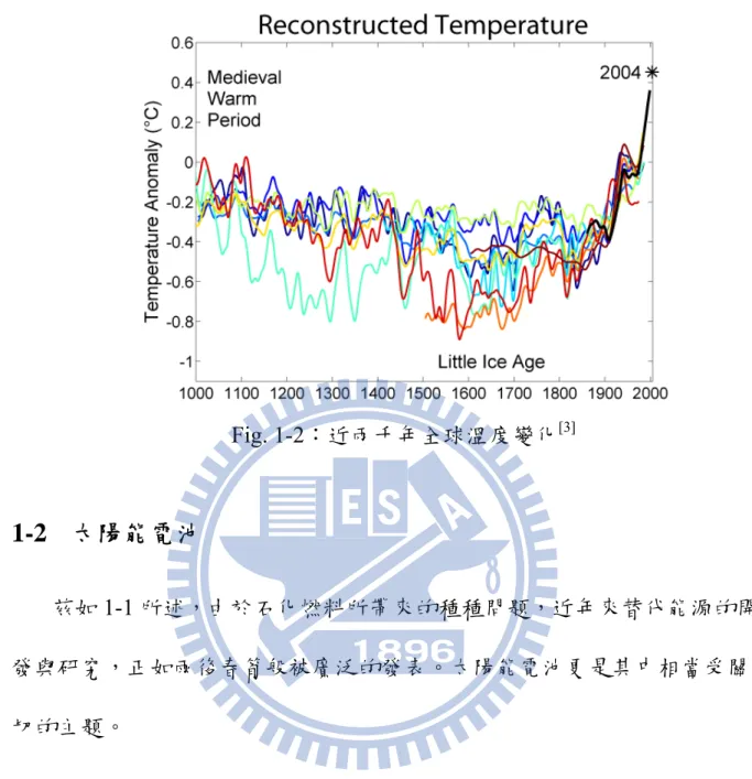 Fig. 1-2：近兩千年全球溫度變化 [3]
