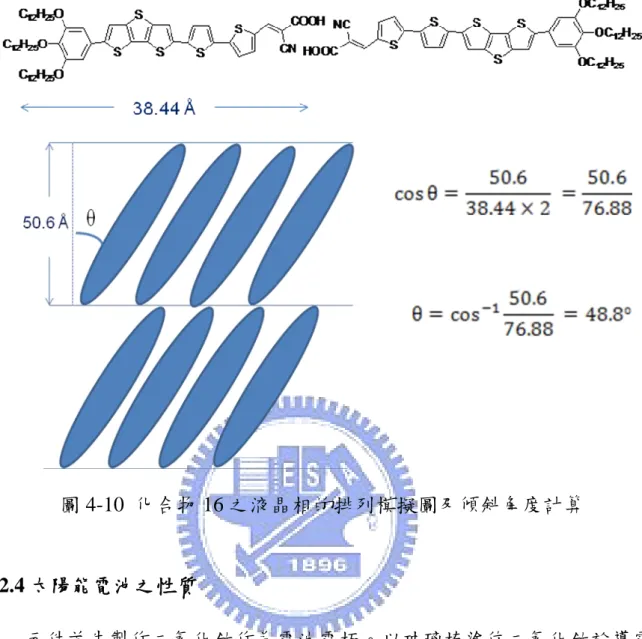 圖 4-10  化合物 16 之液晶相的排列模擬圖及傾斜角度計算  4.2.4 太陽能電池之性質  元件首先製作二氧化鈦作為電池電極。以玻璃棒塗佈二氧化鈦於導電 玻璃(FTO)  基材上，加熱至 500 °C 燒結 30 分鐘後冷卻至室溫，有效面積控 制在 0.5  0.5 cm 2 ，二氧化鈦厚度約為 15 μm。之後在暗處將二氧化鈦浸泡 於含染料的 THF 溶液(濃度 310 -4  M)中約 24 小時，然後將已浸泡染料的二 氧化鈦電極，先使用 THF 清洗掉四周未吸附的染料，乾燥後使用針筒注入 