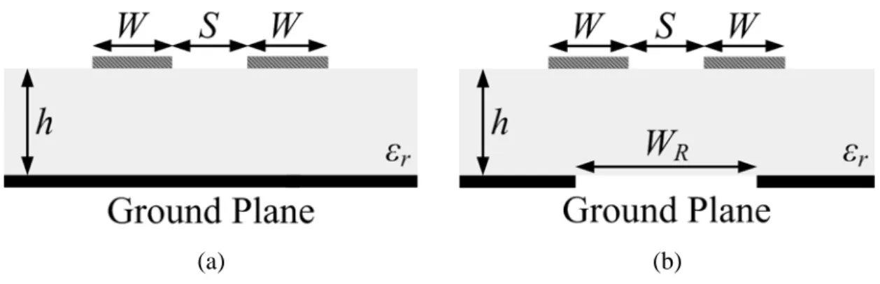 Fig. 1-2. Cross-sectional views of the symmetric coupled microstrip lines. (a) Conventional