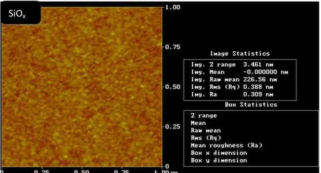 Fig. 4-3 AFM morphology of (a) the SiO x  film and (b) the SiN x  film deposited by sputtering,  respectively