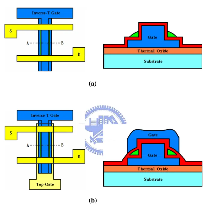 Fig. 2-1  Top view and cross-sectional view of inverse-T gate NWTFT (a) and inverse-T double-gate NWTFT (b)