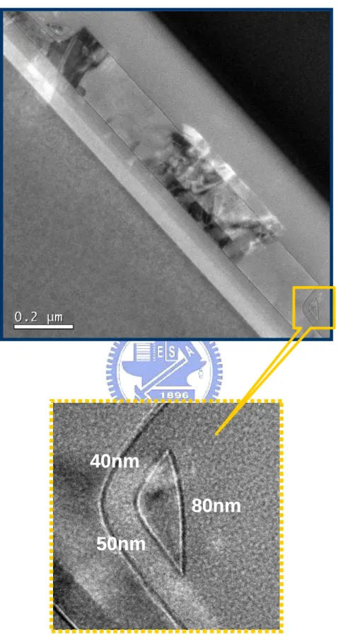 Fig. 2-3  Cross-sectional TEM image of NW channels with inverse-T gate. 