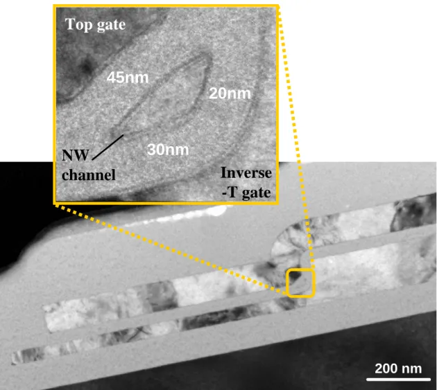 Fig. 2-9  Cross-sectional TEM images of the ITDG structure and NW channel profile. 
