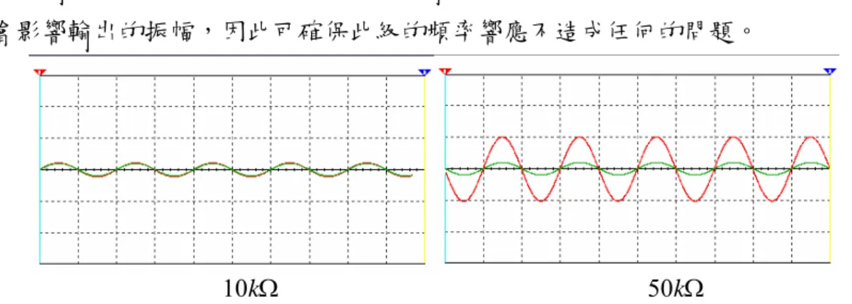 圖 2.11 即為此級電路的模擬結果，其中綠色為輸入波，其一格為 5mV；紅 色為輸出波，其一格為 50mV。改變其輸入波的頻率，我們發現頻率的改變並不 會影響輸出的振幅，因此可確保此級的頻率響應不造成任何的問題。  Ω10k 50 k Ω 圖2.11、模擬結果(水平軸為時間，垂直軸為電壓大小)  (5) 帶拒濾波器  為避免 60Hz  室內配電干擾可能造成的訊號失真問題，加入帶拒濾波器，讓 干擾降到最低。此級的功能為帶拒濾波器，圖 2.12 為模擬結果的波形圖，圖中 淺藍色為輸入訊號，而深藍色則為輸出訊