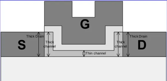 Fig. 1-3  Proposed new RSD TFT structure. 