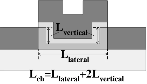 Fig. 2-2  Cross-section view of the proposed D-SAGRSD TFT structure. 
