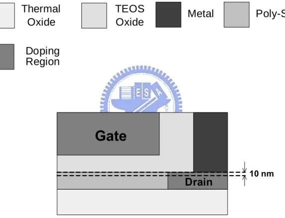 Fig. 2-5  Simulation position of the lateral electric field of the conventional co-planar  TFT