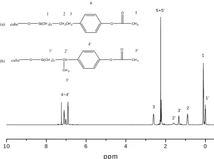Fig. 2-2. NMR spectrum of AS-POSS 