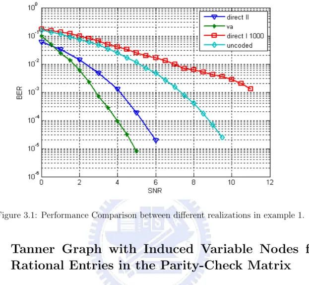 Figure 3.1: Performance Comparison between different realizations in example 1.
