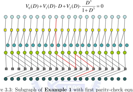 Figure 3.3: Subgraph of Example 1 with first parity-check equation