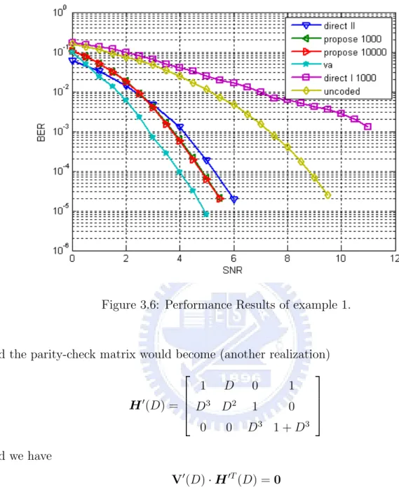 Figure 3.6: Performance Results of example 1.