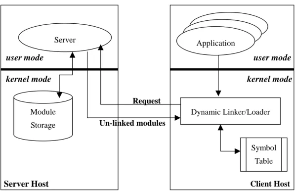 Figure 2. The Socket Based Architecture 