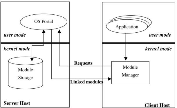 Figure 3 shows the architecture of the OSP framework. It follows the  client-server model