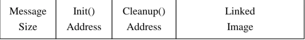 Figure 4. The Message Buffer 