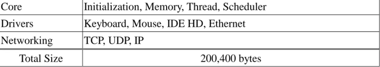 Table 2 shows the environment overheads of the client kernel under the NFS  based approach