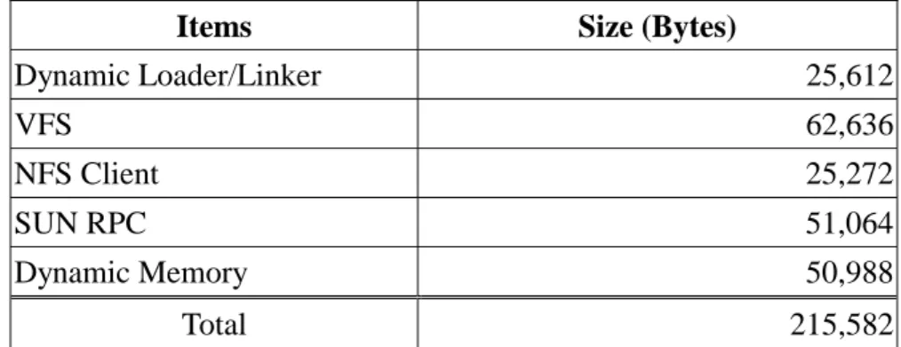 Table 2. Environment Overheads of the NFS based Approach 