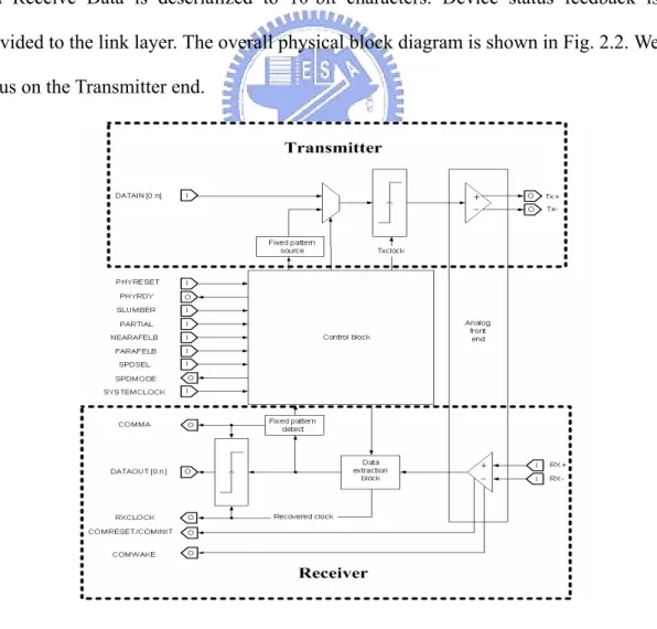 Fig. 2.2 Physical Plant Overall Block Diagram [4] 