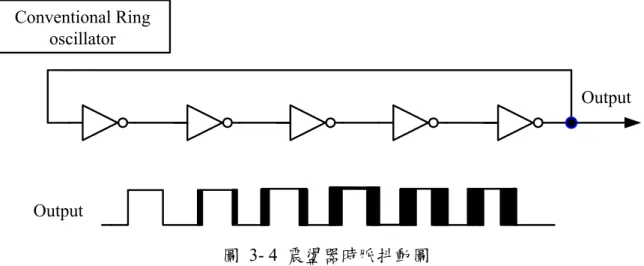 圖 3- 5 參考時脈相位注入震盪器 