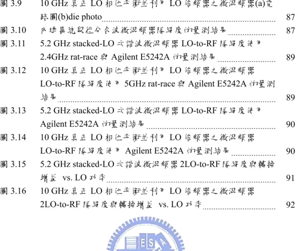 圖 3.10  內建集總鼠徑分合波微混頻器隔絕度的量測結果             87 圖 3.11  5.2 GHz stacked-LO 次諧波微混頻器 LO-to-RF 隔絕度使用