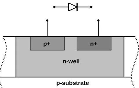 Fig. 2.1    Cross section of p-n junction varactor. 