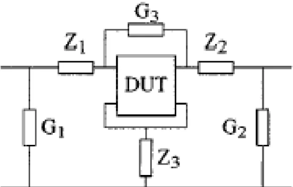 Fig. 2.11    The complete equivalent circuit of the RF test structure [8][9].  -2. 5 -2.0 -1 .5 -1.0 -0 .5 0 .0 0