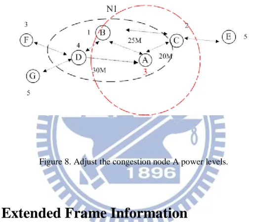 Figure 8. Adjust the congestion node A power levels. 