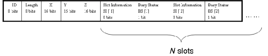 Figure 9. Information recorded in EFI. 