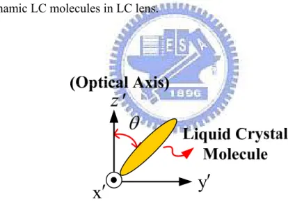 Fig. 23  The coordinate of LC molecule and tilting angle  θ  between the liquid crystal  molecule and optical axis  z′ 