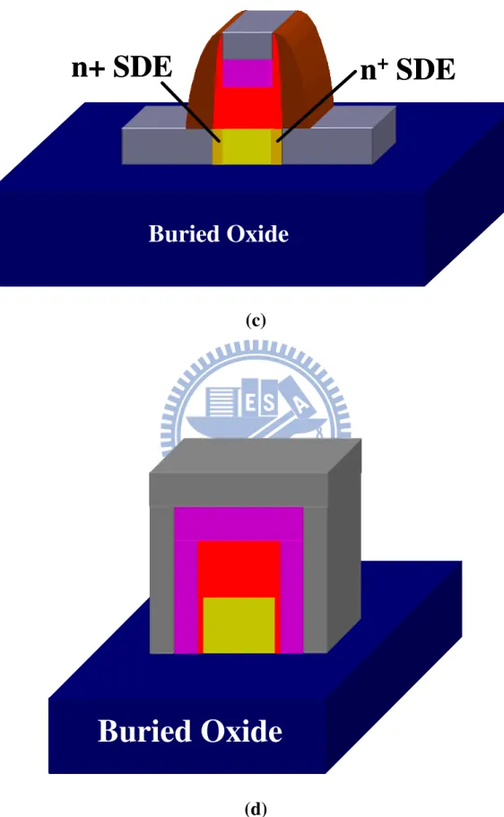 Fig. 2-1 Process flow of the double-gate n-channel MSB MOSFETs. 