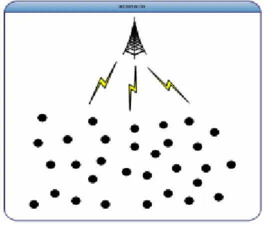 Figure 3-1 showed the sensor network environment briefly. The black points are sensor  nodes and the “tower” represents the Base Station