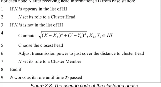 Figure 3-3: The pseudo code of the clustering phase 
