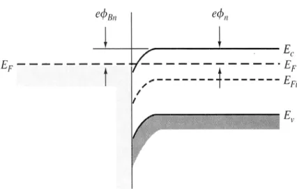 Fig. 2.7 Ideal energy-band diagram of a metal-n-semiconductor ohmic contact (a) with a  positive voltage applied to the metal and (b) with a positive voltage applied to the  semiconductor