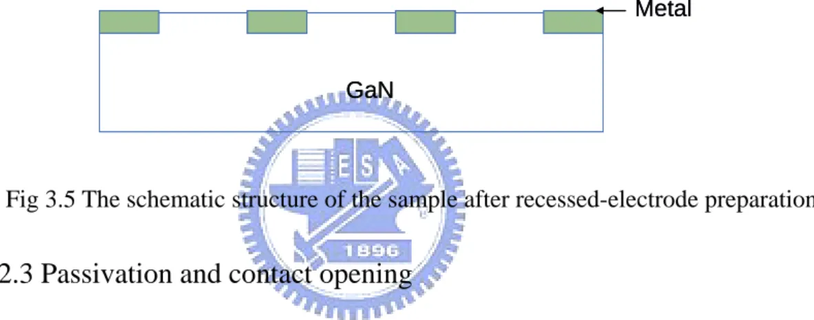 Fig 3.5 The schematic structure of the sample after recessed-electrode preparation.     