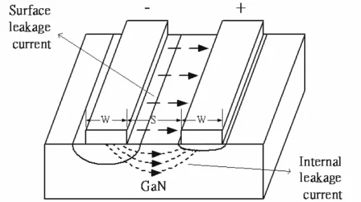 Fig 4.2 illustrates two ways for leakage currents 