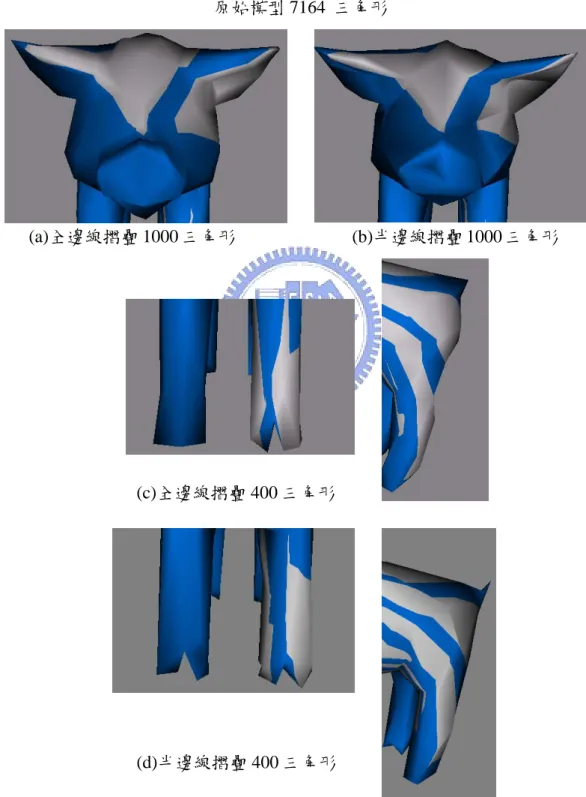 圖 4.7 使用全邊線摺疊之局部視覺相似度化簡成本計算。 