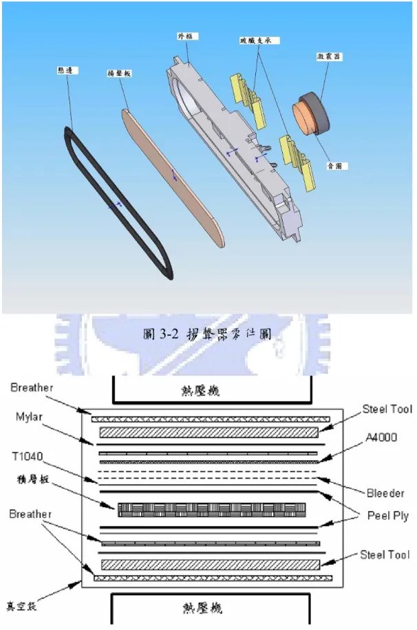 圖 3-2  揚聲器零件圖