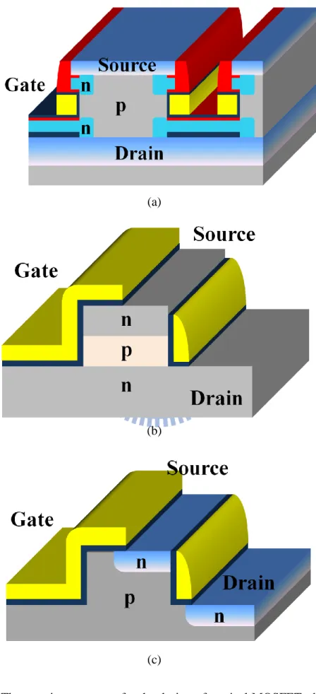 Figure 1.4.    Three major structures for the design of vertical MOSFETs, based on (a)  solid source diffusion, (b) epitaxial and (c) implantation, respectively